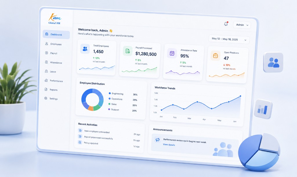 Kam Global HR workforce management dashboard with employee analytics, payroll, and attendance insights